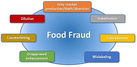 Food Fraud - Global Food Consumers Forum